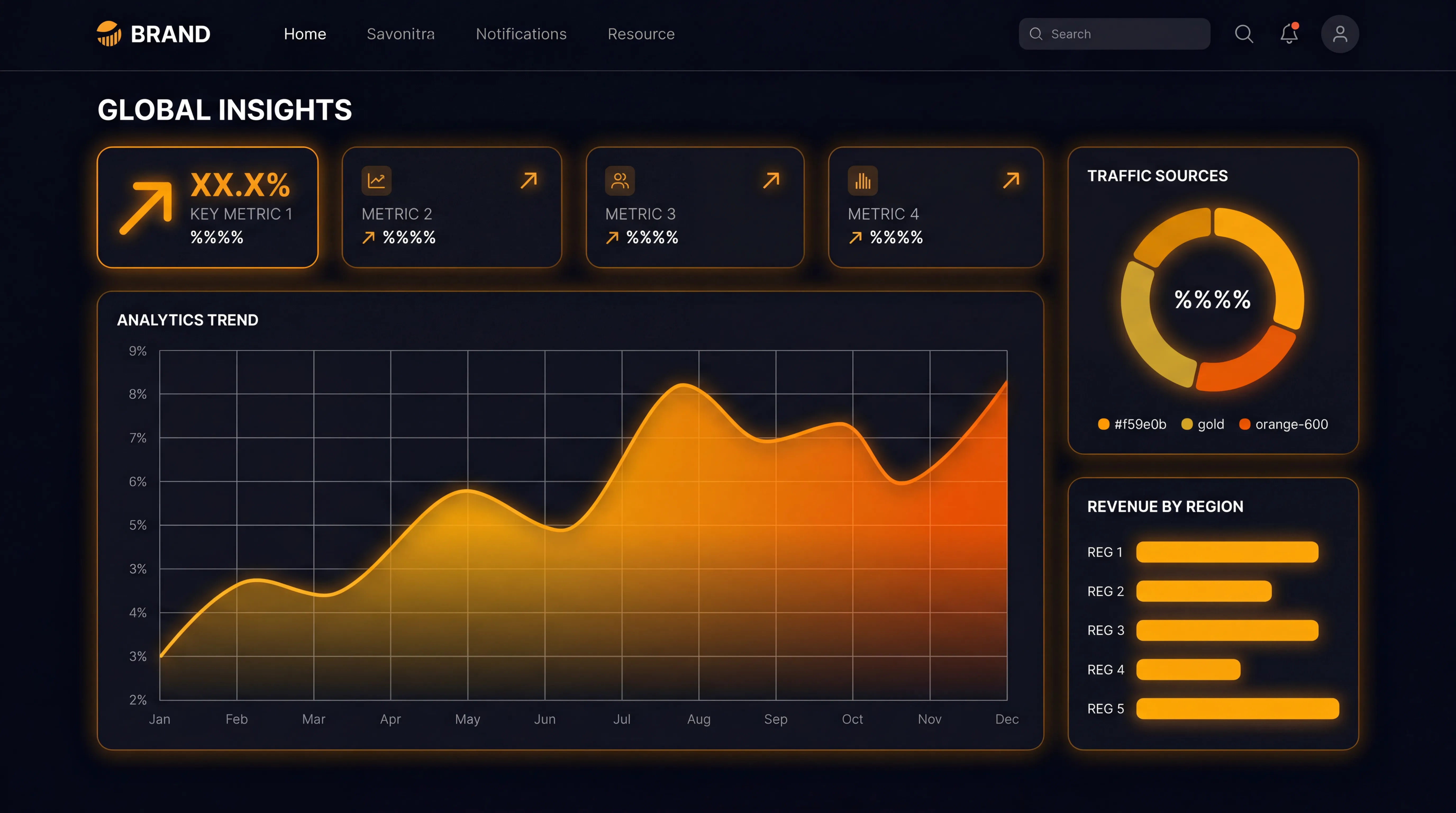 Analytics dashboard with charts